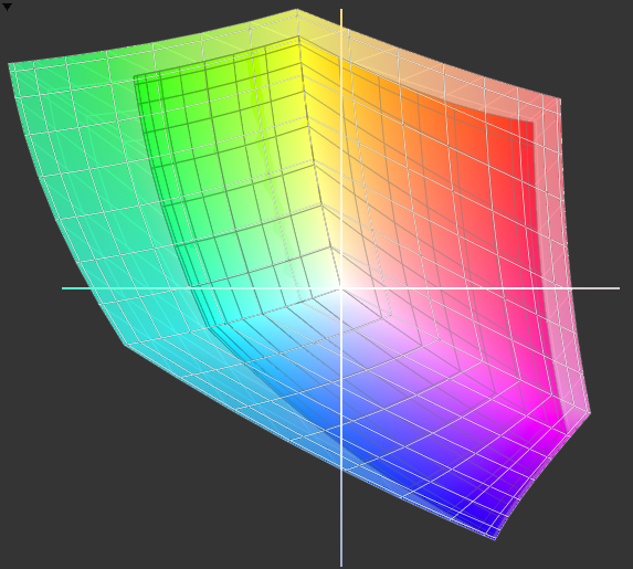 Phân Biệt Giữa sRGB và Adobe RGB? Tìm hiểu ngay